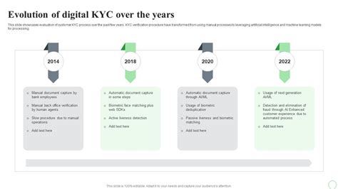 The Evolution of KYC: Trends to Watch – Further Advisory.